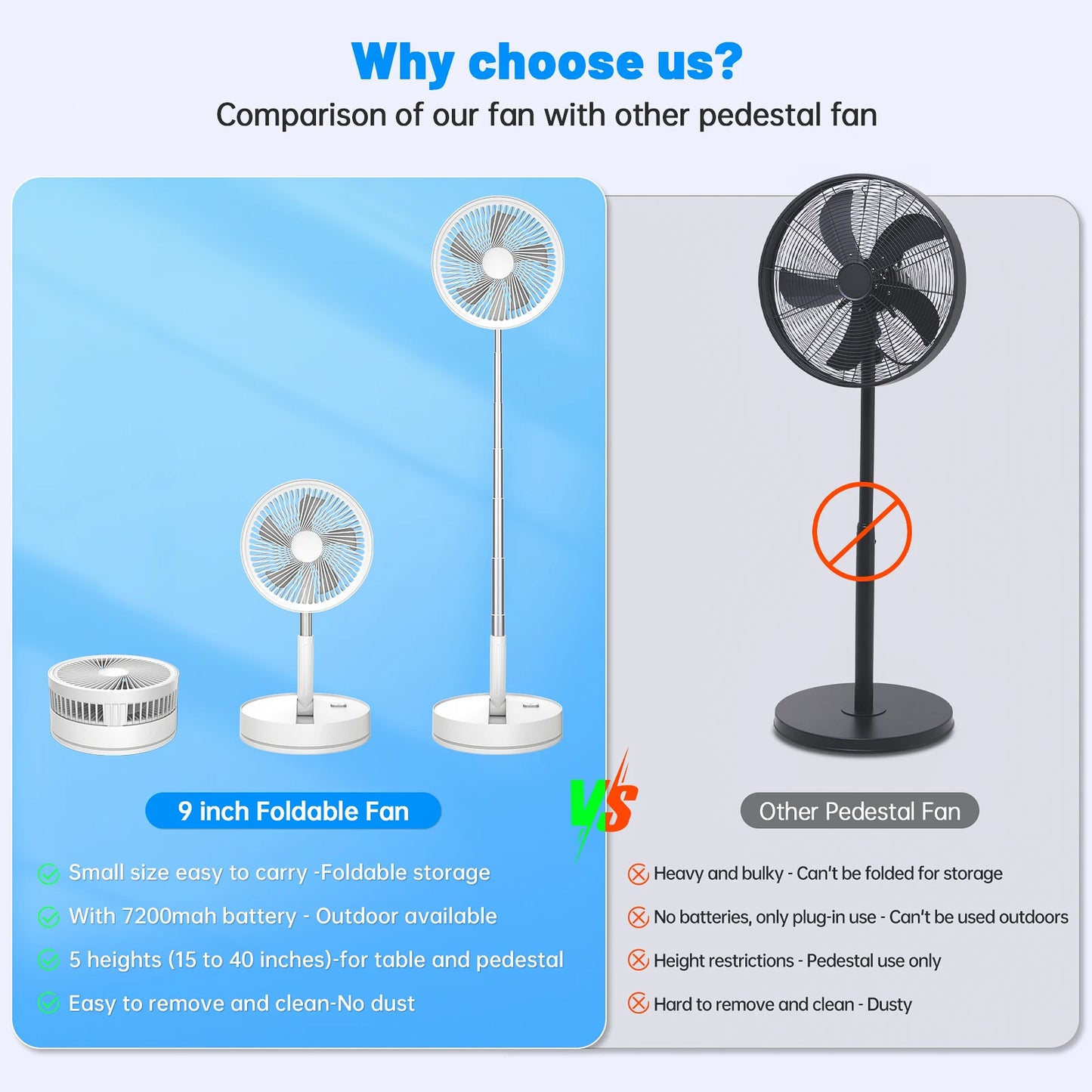 7200mAh USB Rechargeable Fan 4 Speed Adjustable Cooling Fan Portable Foldable Telescopic Silent Standing Fan with Remote Control