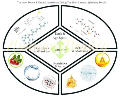 Ammuri Intense Skin Brightening Serum for Radiant Skin
